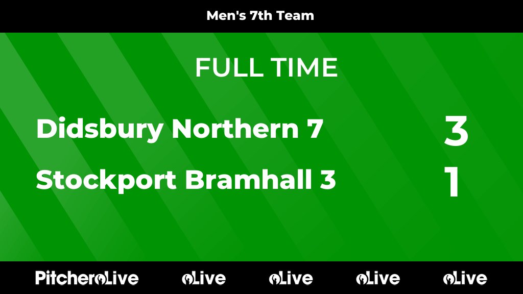 Didsbury_hockey's tweet image. FULL TIME: Didsbury Northern 7 3 - 1 Stockport Bramhall 3
#7sTopOfTheLeague 
#4PointsClear
didsburynorthernhc.co.uk/teams/185894/m…