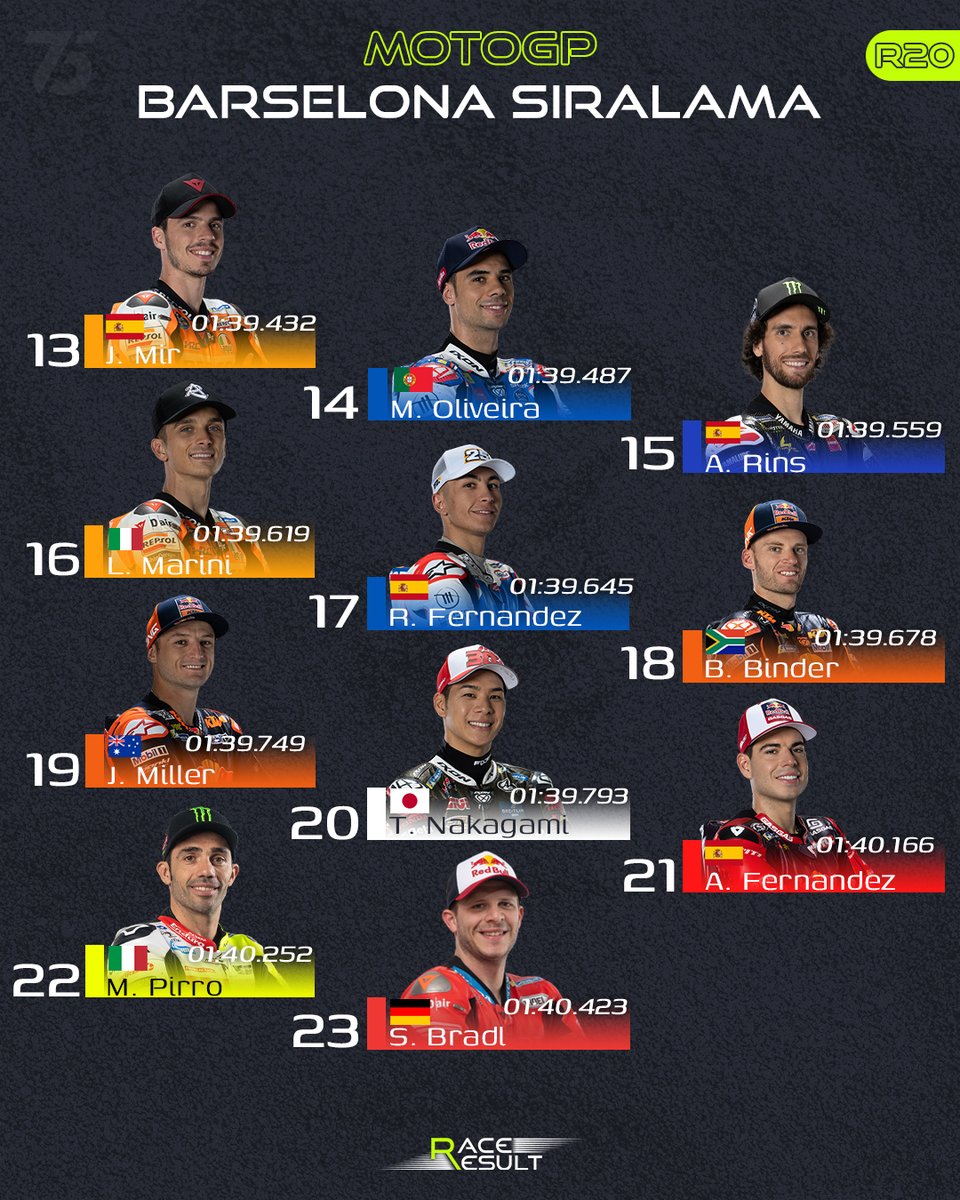 result_race's tweet photo. 2024 MotoGP sezonunun son pole'ü Francesco Bagnaia'nın! 🔥
📌 Aleix Espargaro 2, Marc Marquez 3. oldu.
📌 Lider Jorge Martin 4. cepten start alacak.
Tüm sonuçlar için 👉 https://t.co/IhiEi3HFQV
Sprint yarışı bugün TSİ 17:00'de... 🕔
#SolidarityGP #TheRematch #MotoGP #FB1 #FrancescoBagnaia