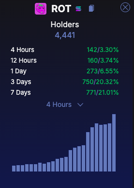 LukeNeverSleep's tweet image. Buy $ROT shut up and hold... say thanks for the w later 

MC 10M about to break ath btw 🥱