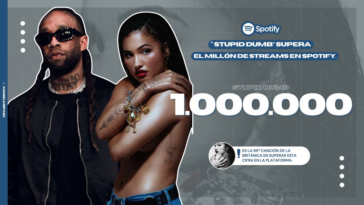 MabelMSpain's tweet photo. "Stupid Dumb" junto a @TyDollaSign supera el millón de reproducciones en Spotify.

— Es el quinto single de @Mabel lanzado en 2024 en alcanzar esta cifra. https://t.co/eCirJFfupG