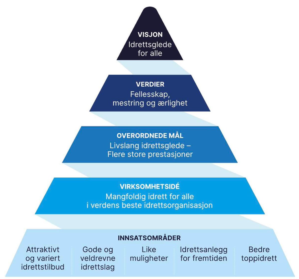 Klas Pettersen 🤖🧠🤼 tweet media