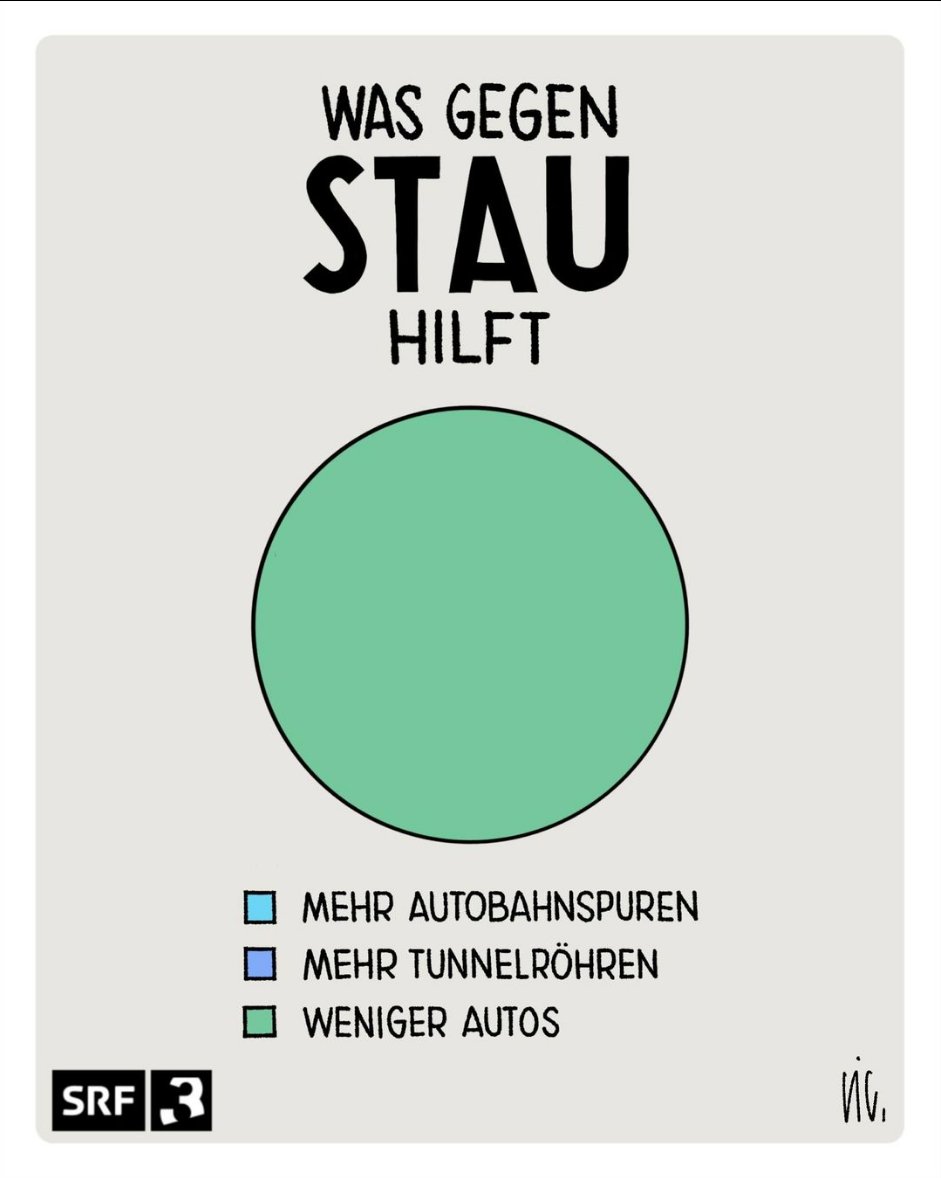 Raphael Zimmerli (@raphizimmerli) on Twitter photo 