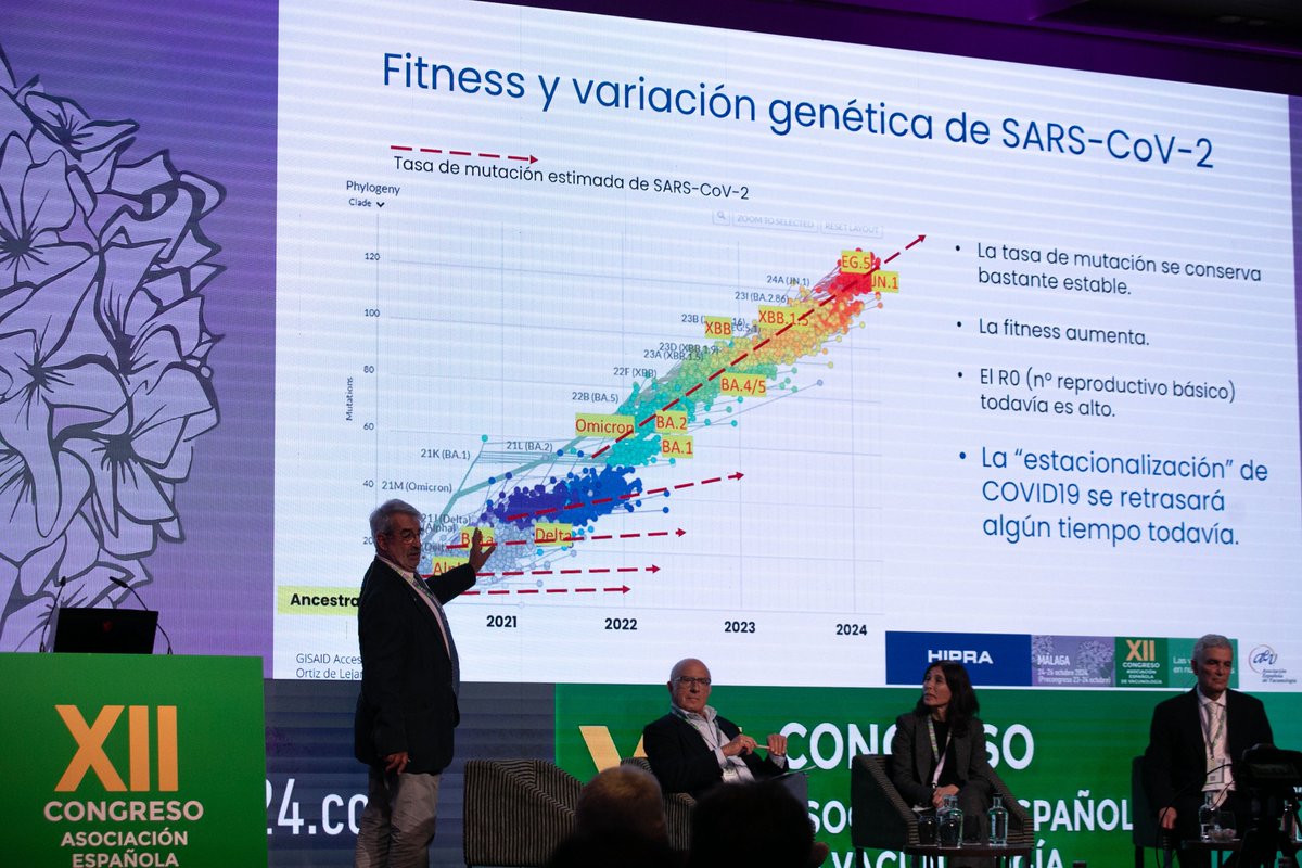 Siento desilusionar a los que auguraron una rápida "estacionalizacion" del #SARSCoV2 o de la #Covid 

Se les olvidó "hablar" con el🦠y a los virus les importa un higo las opiniones de los "sapiens"
Así sean inmunovirólogos, neurovirólogos, virolovacunistas, vacunohidrofóbicos,etc