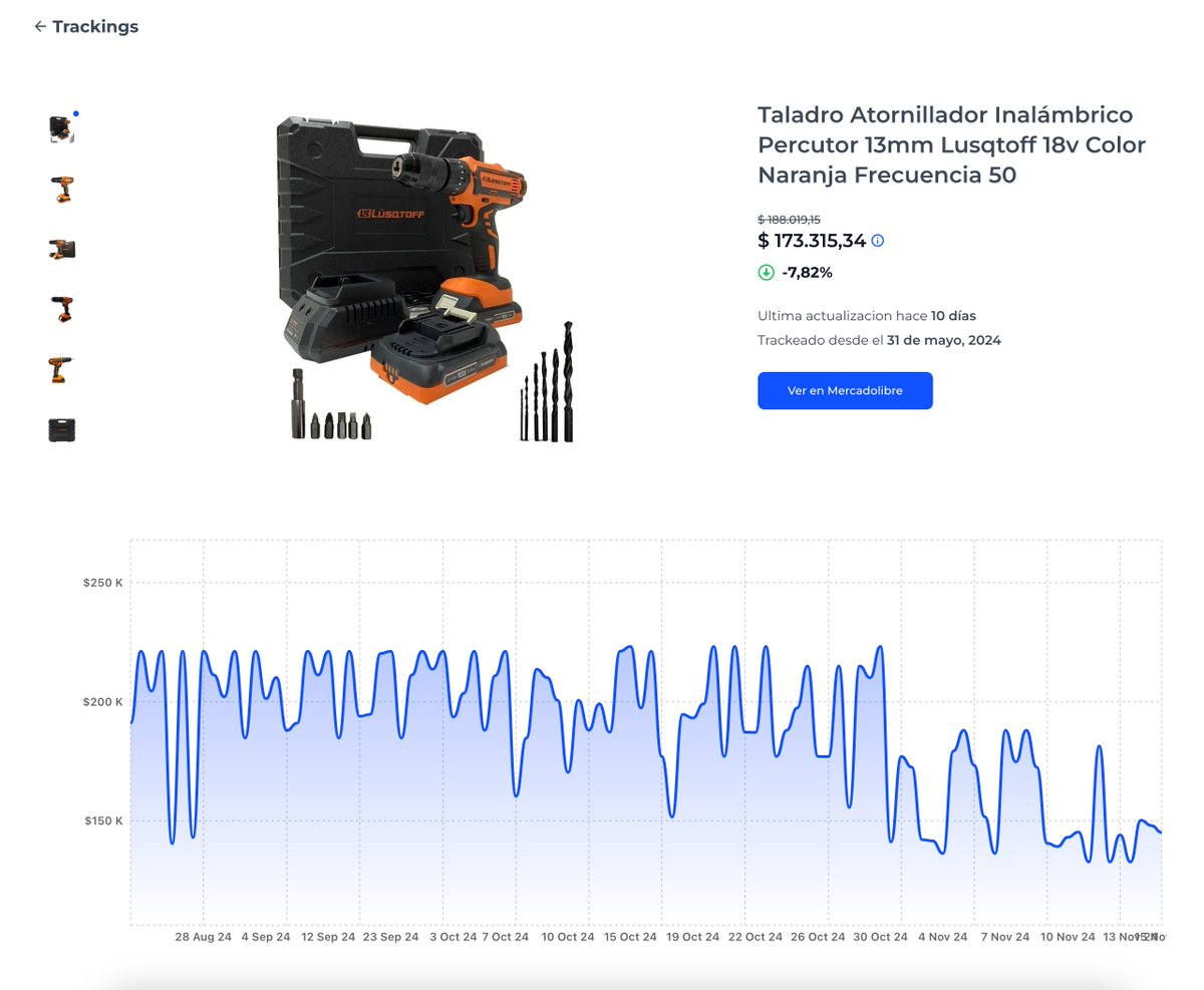 ferminrp's tweet photo. Segun las categorias, hay productos que vienen con clara tendencia a la baja.

Recomiendo mercadotrack para poder ver la evolucion de precios de las cosas en mercadolibre. https://t.co/FWsmZ7U29S