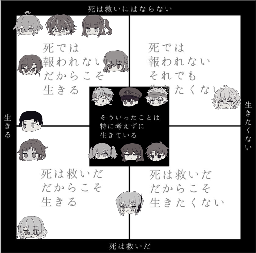 susuno_r's tweet photo. #drrpd 参考程度に https://t.co/hpq5wTmfM9