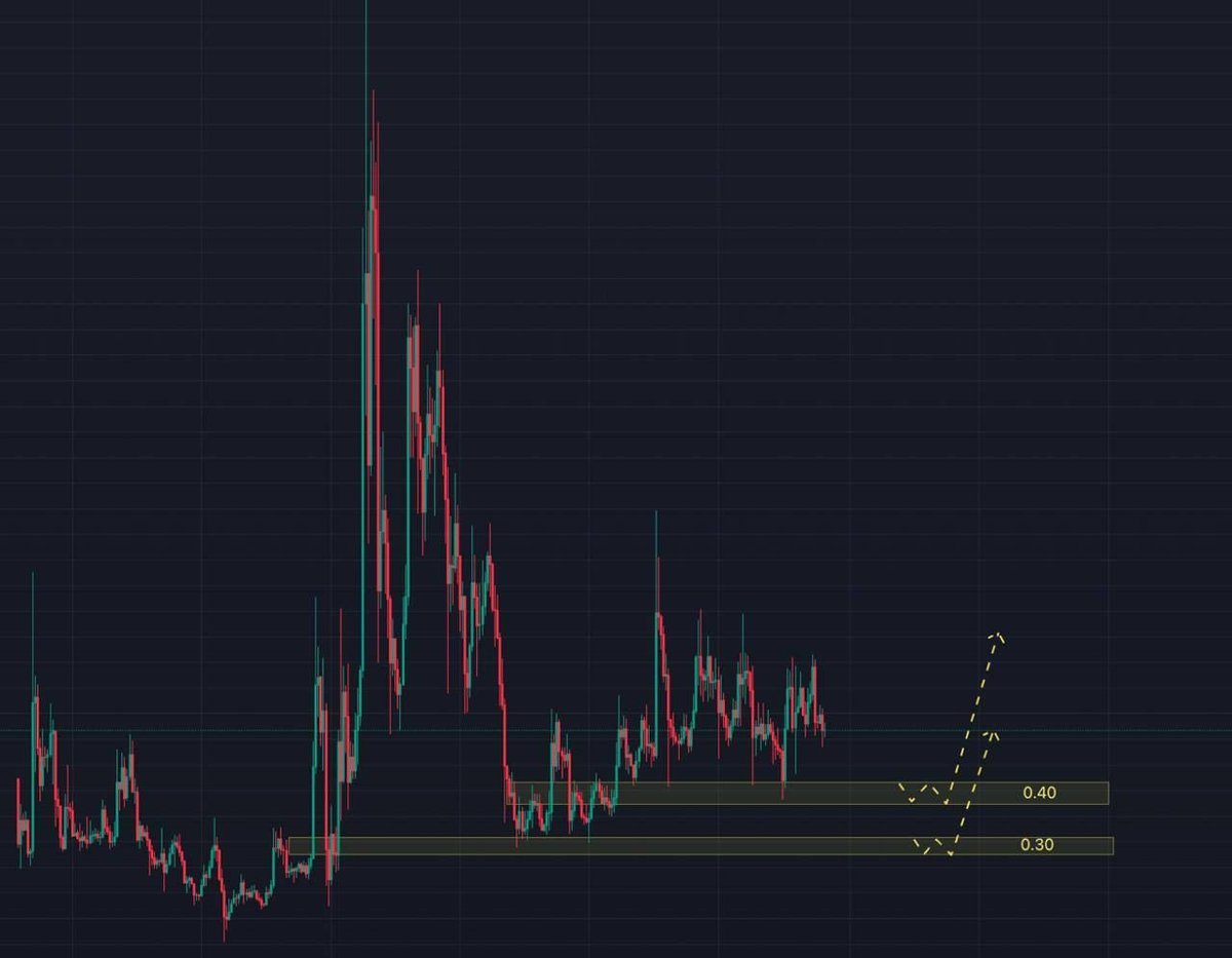 🟢 Free Analytics | XRPUSDT

⏳ 1W timeframe

📈 Price reversal is possible in the specified zones. I see these zones as strong support. But…

⚠ This does not mean that XRP will fall. This means that if XRP falls to the specified zones, I will buy more. Always do your own