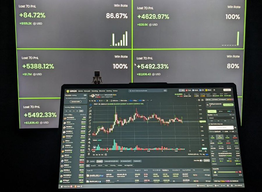 这些内幕地址，在memecoins上，每周赚取10万美金

学习，监控内幕钱包是新人成长最快的方法

 这是复制它们的策略和工具👇🏻👇🏻