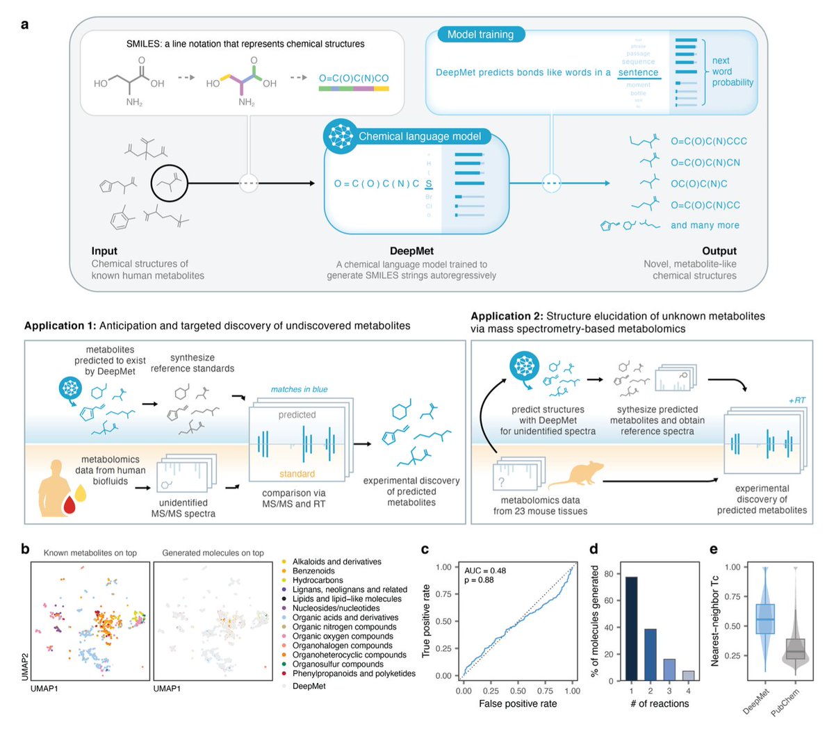 Biology+AI Daily tweet media