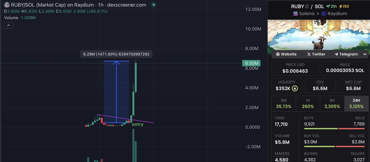 Eunicedwong's tweet image. $RUBY 15X 

we may just get to 10m in less than an hour
but i need $RUBY to consolidate at some point to chill

so flippers want out - get out mfs 
we need hand shifting done asap for next leg up
