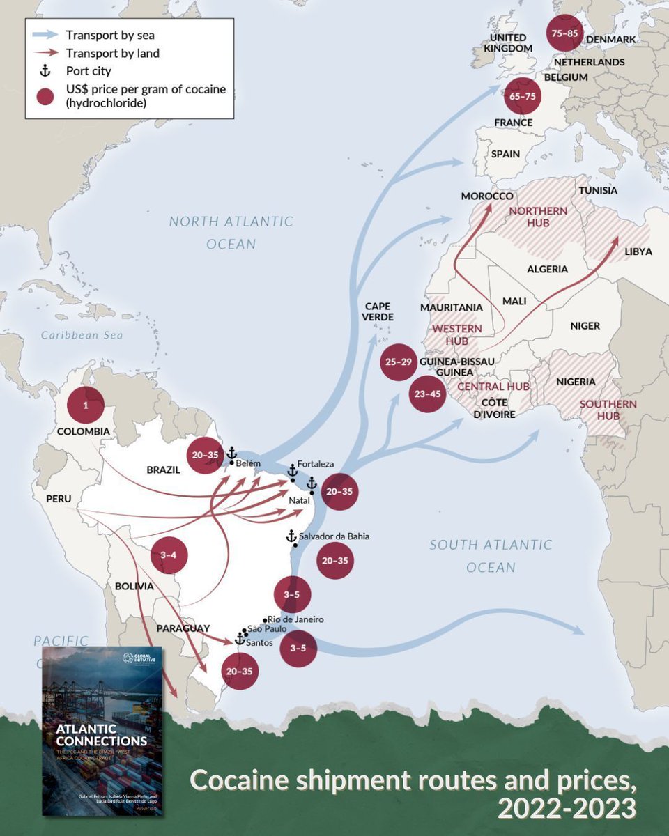 ⛴️ Cocaine trafficking through #WestAfrica is on the rise, with #Brazil emerging as a key player.

Our analysis delves into the role of the PCC, the largest criminal organization in 🇧🇷 and the dynamics fueling this growth.

Now in French and Portuguese 👉buff.ly/3Z58NWc