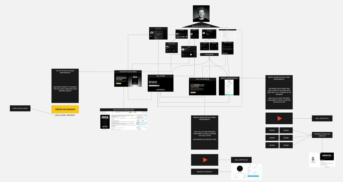 Dan Koe is NOT who you think he is...

He uses the darkest and most intricate funnel in the online money space to generate $4,700,000+/yr

I spent 48 hours BREAKING down his multi 7-figure funnel

To receive Like + Comment “Dan”
[Must be following or I can’t DM]