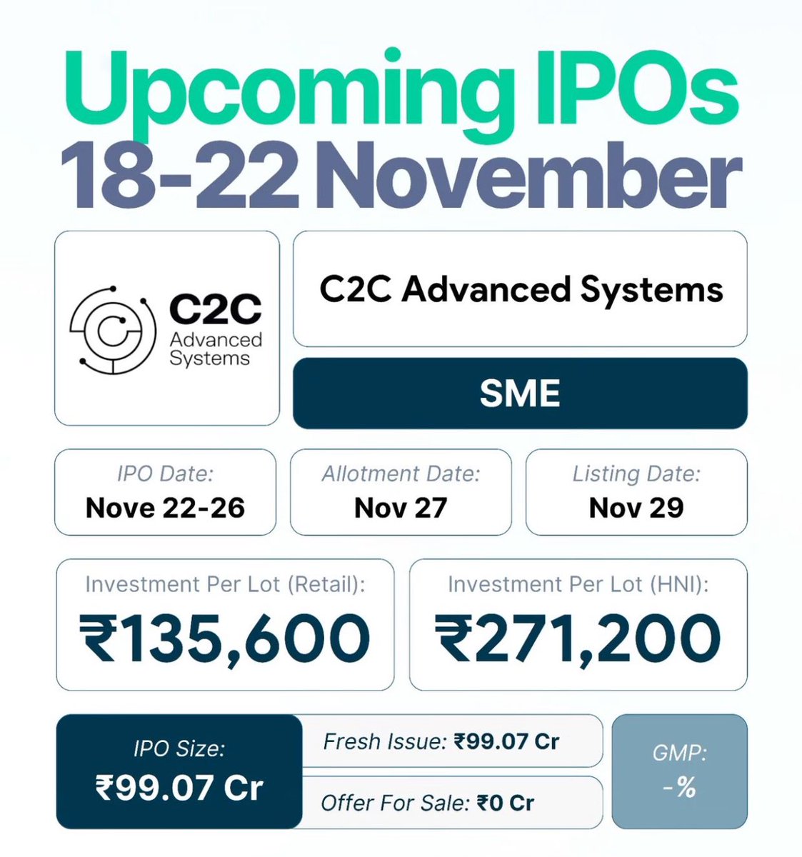 Anvith_'s tweet image. Upcoming IPO’s - 18th to 22nd November !!

#NTPCGreen #C2C #Lamosaic #IPO