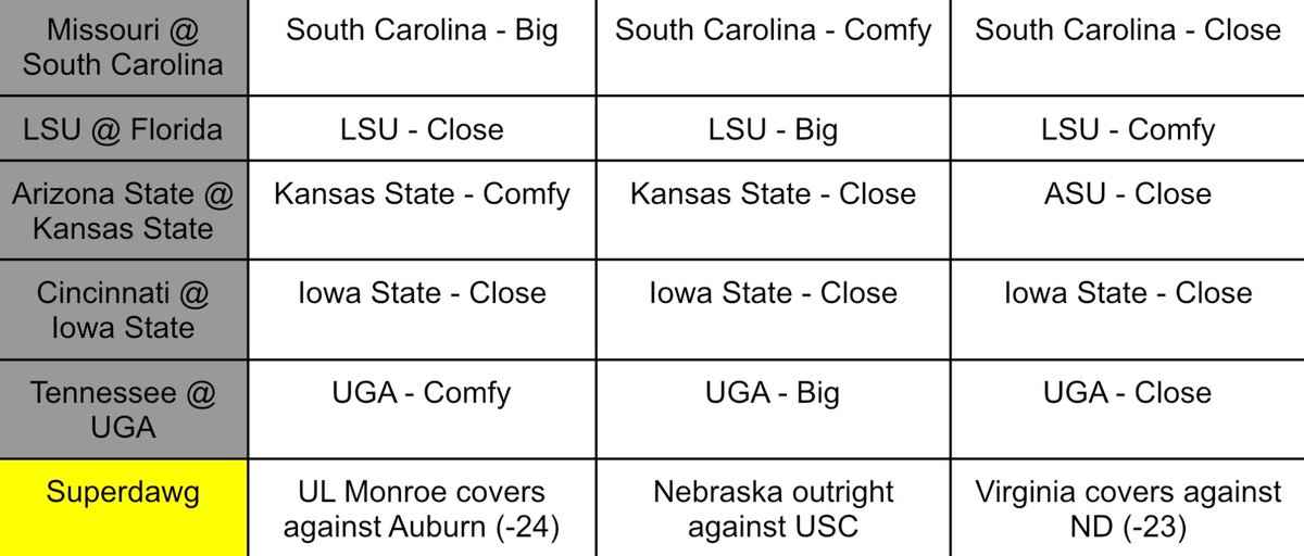 Week 12 picks. Episode to be posted later today

3 way tie for 1st! All 3 of us have 109 points!