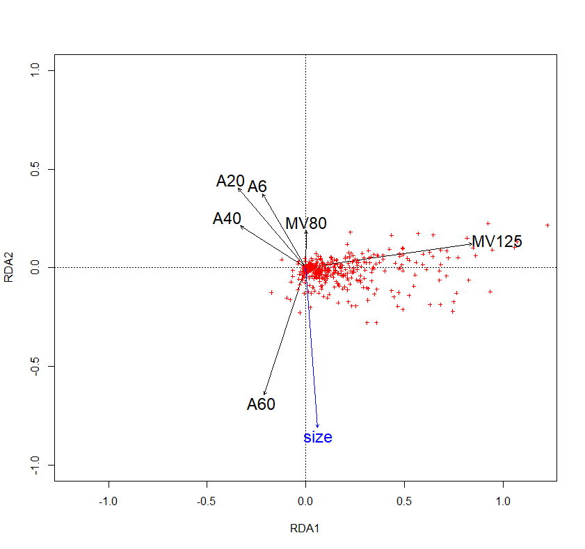 rocb_ento's tweet photo. We also find that the bulb you use strongly affects which species you tend to catch. 

The take away is that MV traps produce very different samples to Actinic ones. And brighter Actinic traps tended to collect more large species than dimmer ones. https://t.co/LZWzNrmxCT