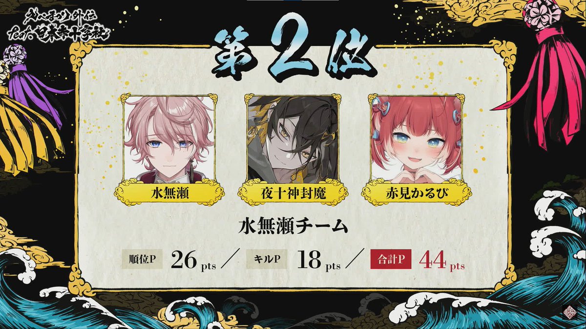 AkamiKarubi's tweet photo. はじめての #えぺまつり　２位でした！！！！
やったーーーー！！！！！！
水無瀬はまじでドラフトの天才！
フウマさんとは初めましてだったけどいい妖怪だったわ！

景品ももらえたし楽しかったー！！！ https://t.co/WULTCK6h4Y