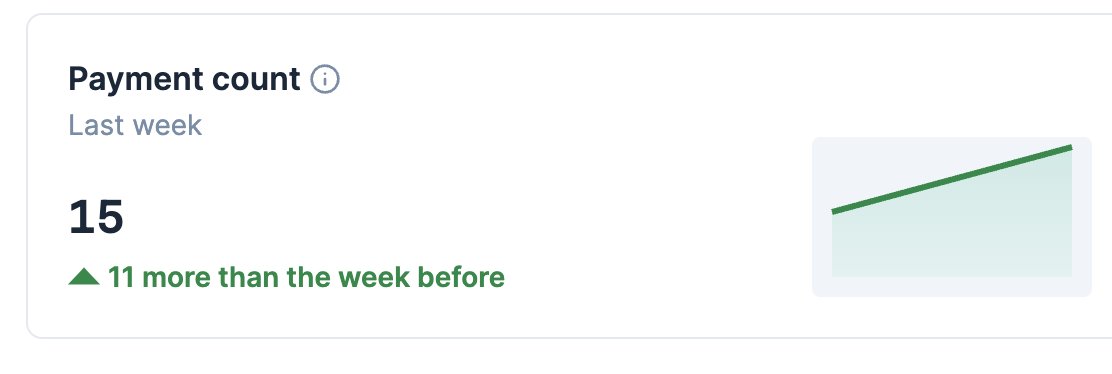 shobhitgupta06's tweet image. Coming Soon - We will open our AI product for the world soon. RIght now testing with Beta users!
.
Snapshot - @Razorpay 
Product - 😃
#DocuMentAI