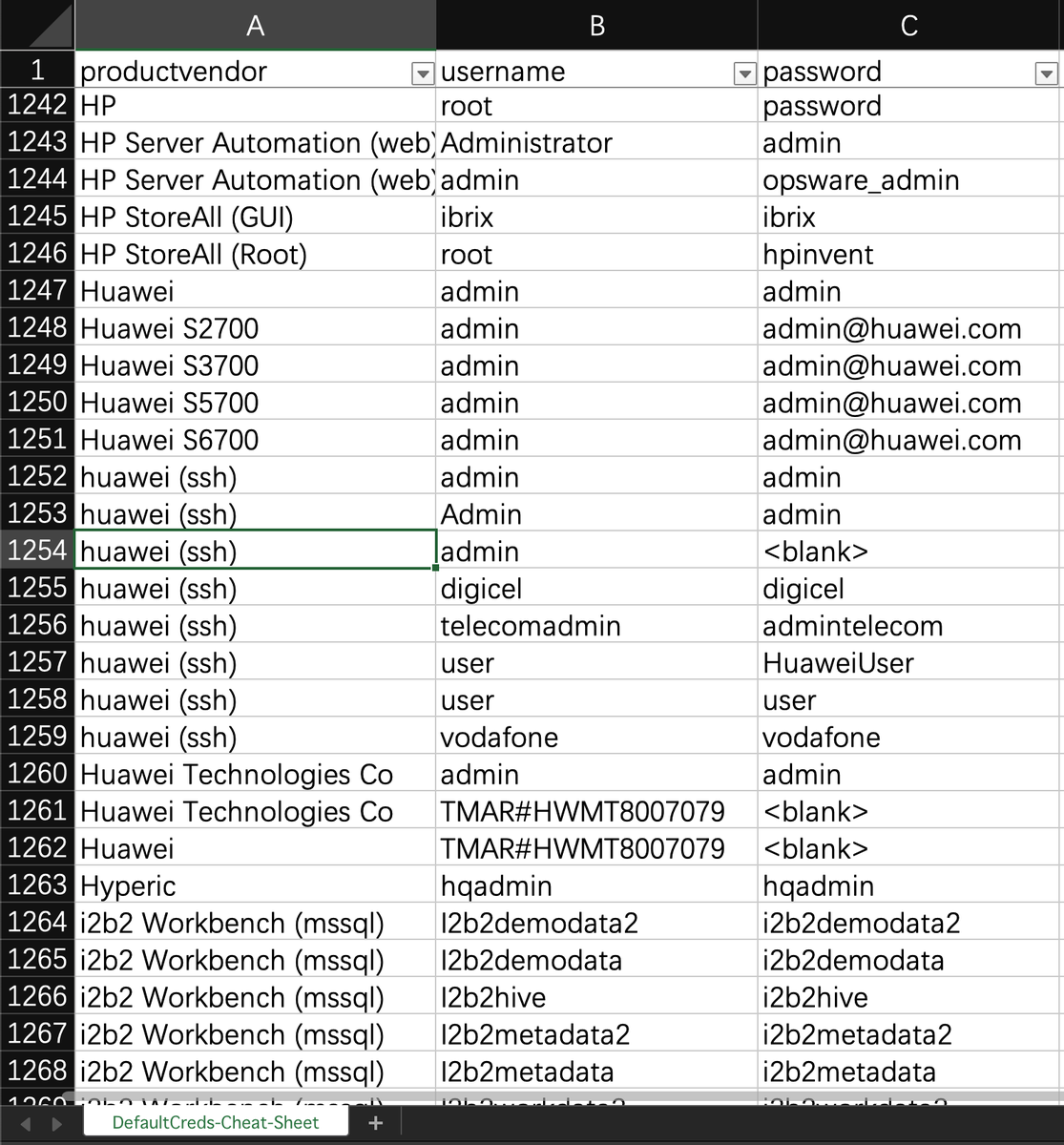 abskoop's tweet photo. 三千多个厂商（路由器硬件等）默认登录名/密码：Default Credentials Cheat Sheet

👉https://t.co/XtHR3Q6n7j https://t.co/Spnj2NbEXN