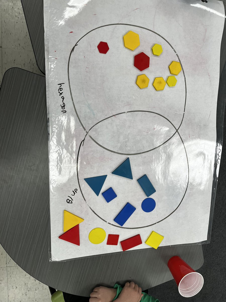 bentemariak's tweet photo. Sorting with Venn Diagrams https://t.co/VdaBSKmYl8