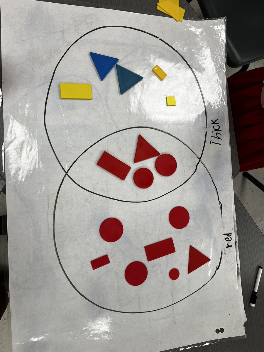 bentemariak's tweet photo. Sorting with Venn Diagrams https://t.co/VdaBSKmYl8