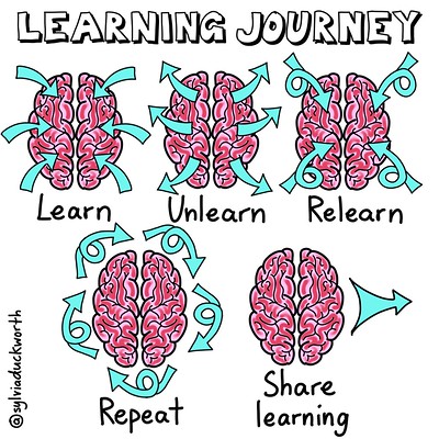 Learning is journey.

Sketchnote via Sylvia Duckworth