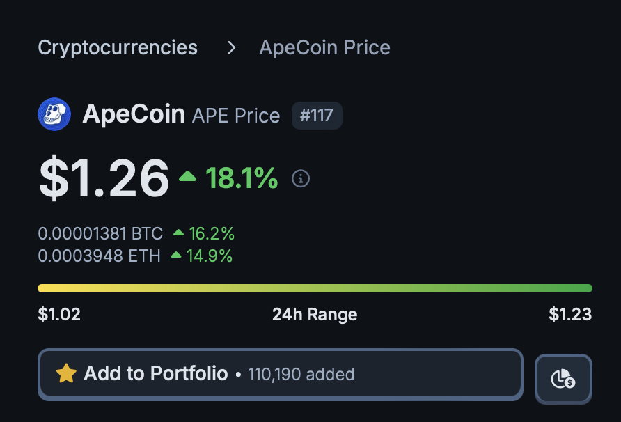 GM!! First slowly and then 🚀🚀

Can't keep something down that is showing real organic volume and usage.