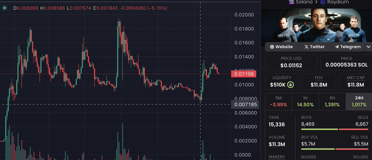 kKkulryptic's tweet photo. 2 minutes before the pump💹
you better follow me NOW https://t.co/mH9LXdfQKp