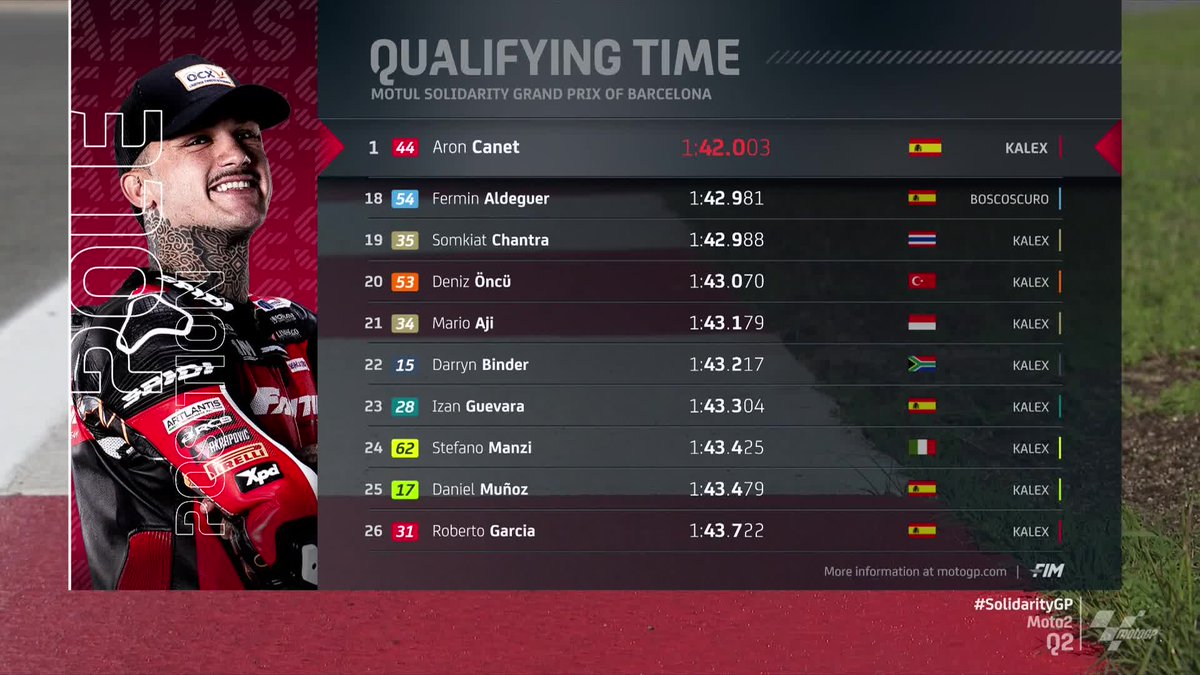 MotoGP™🏁 tweet media