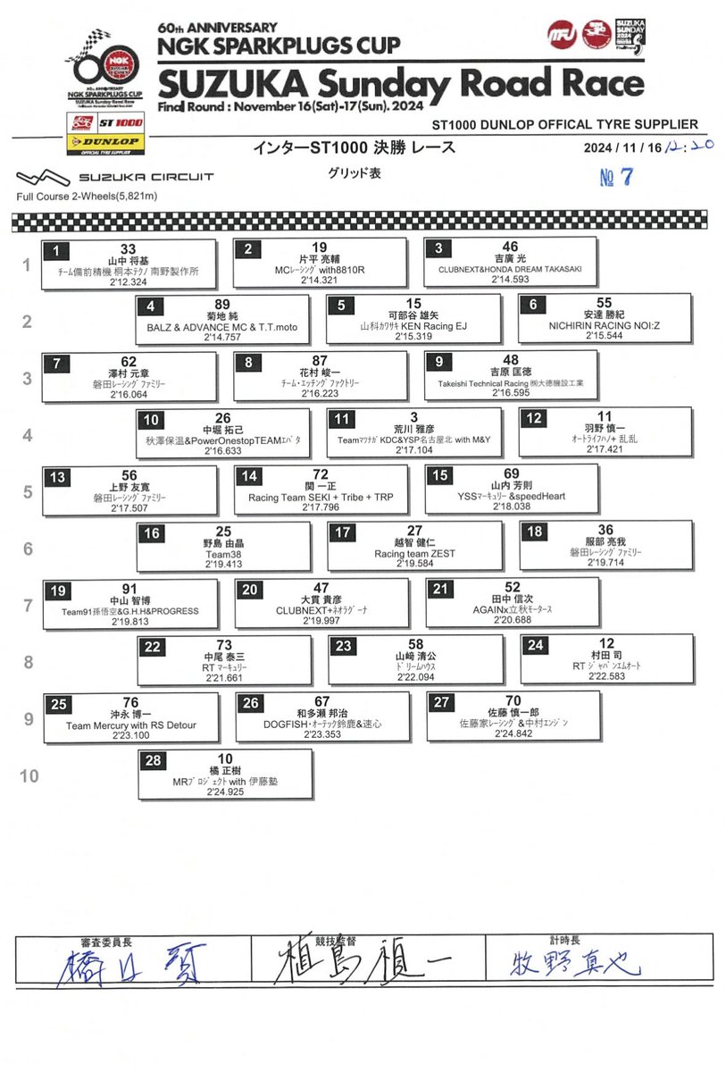 INT ST1000
予選：5位

金曜日のフリー走行を走ることが出来ず、ぶっつけ本番の予選
ハーフウエットの難しいコンディションでしたが無事に走り切り5番グリッドを獲得

明日の決勝も応援よろしくお願いします！！
