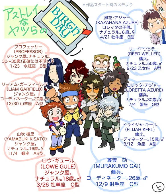 ガンダムSEED ASTRAYメンバーの誕生日。 
当時イラスト使って まとめてみました。
(風花は居なかったので「天空の皇女」より)

初期設定ですが ・・え?
イライジャってこんなに若かったのか!忘れてたw 