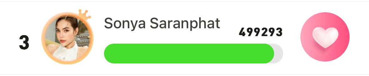 sonyafamclub's tweet photo. [Update] 2024 The  Most Promising Thai Actors.

16.11.2024 | 8.45 PM

✨#3 Sonya Saranphat [499,293 hearts]

End date: 20 November, 2024 | 12 p.m.

#JAMPLANET 
#SonyaSaranphat
#VoteForSonya https://t.co/QOGwhlgAW0