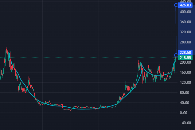 Neogaijin_'s tweet photo. Current sol chart https://t.co/U9ky71aBlR