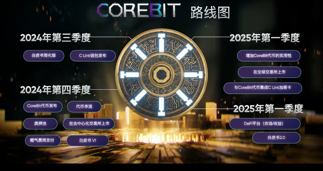 Corebit 马上要来了