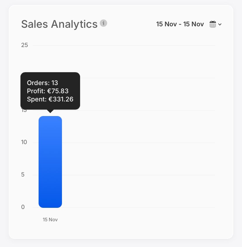 🛍️A classic day using <a href="/Droopify_co/">Droopify</a>