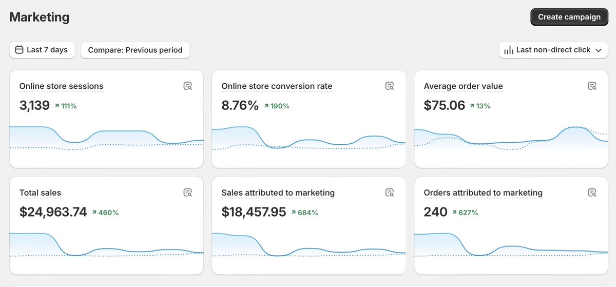 WizMonifaaa's tweet image. #clientresults the whole month of November is Black Friday 😊 we’re EATINGGGGG