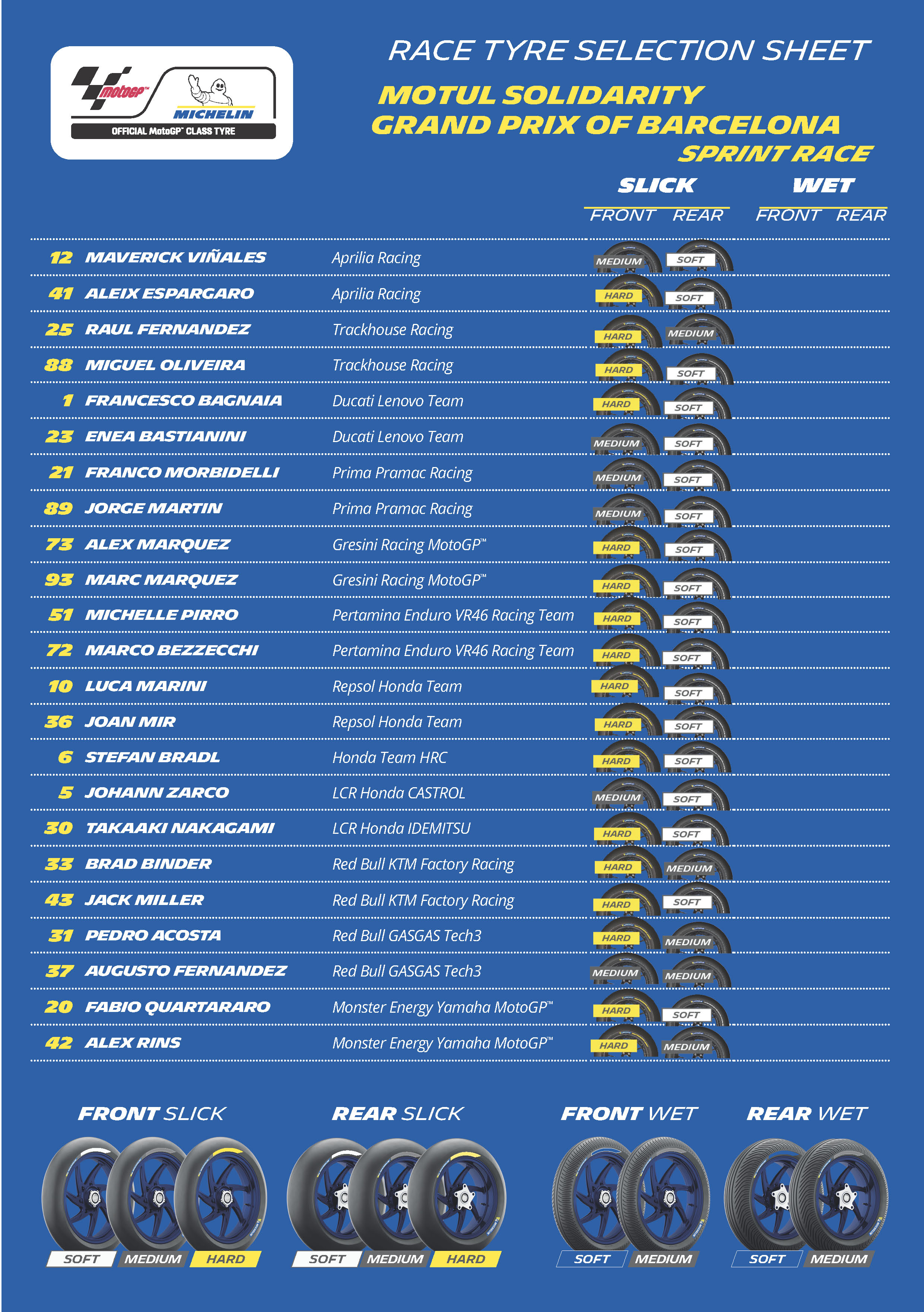scelta gomme sprint barcellona