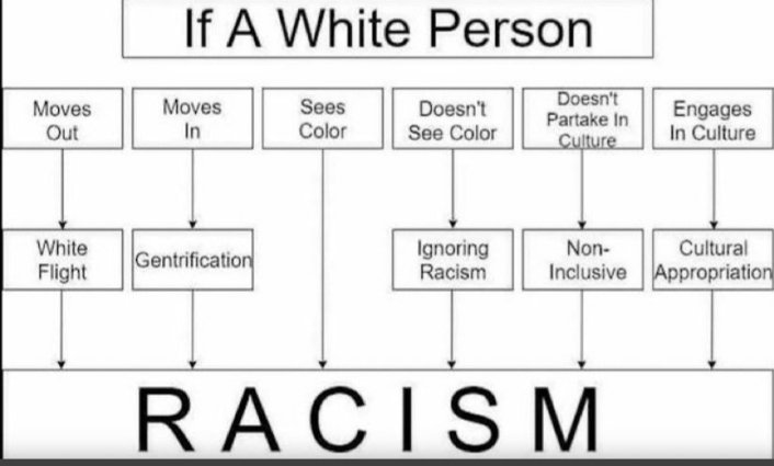 JDEadonWriter's tweet image. What a time to be white, the ONLY race it's allowed to discriminate against, even though illegally.... 😕
#Race