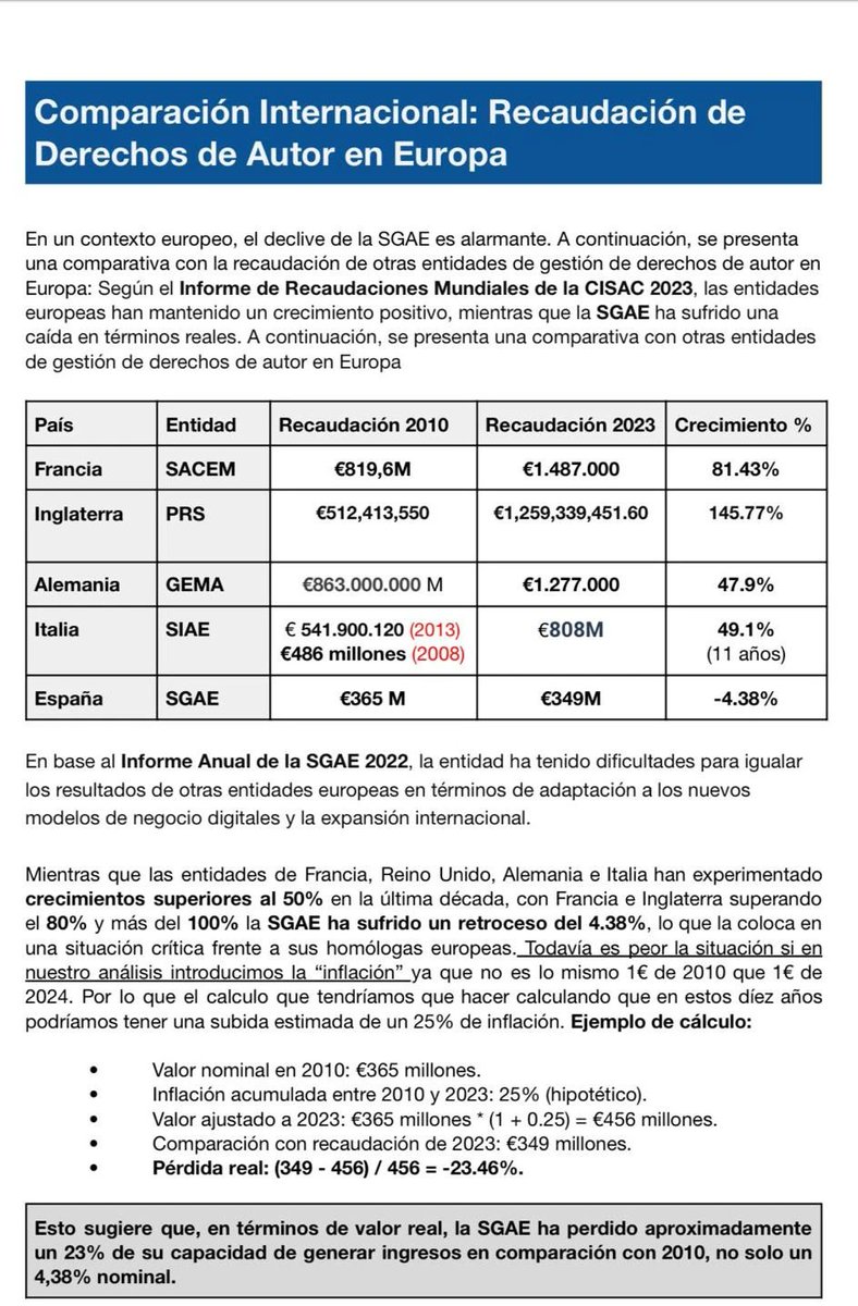 Solo una candidatura que miente necesita copiar el Programa de su adversario electoral.
  "CreAcción" no necesita eso, tenemos nuestro programa y los métodos necesarios para conseguir los objetivos marcados. Solo necesitamos tu apoyo para  comenzar la transformación de SGAE.