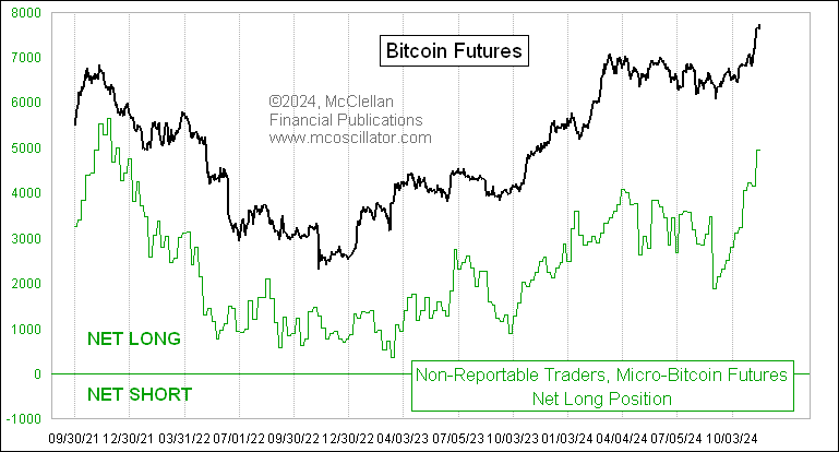 Tom McClellan tweet media