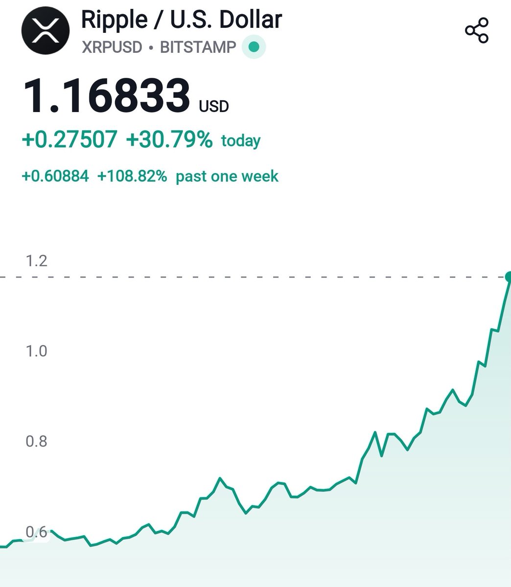 RippleXrpie's tweet image. SMASH THE FKN REPOST AND LIKE BUTTON! 👊💥 #XRP