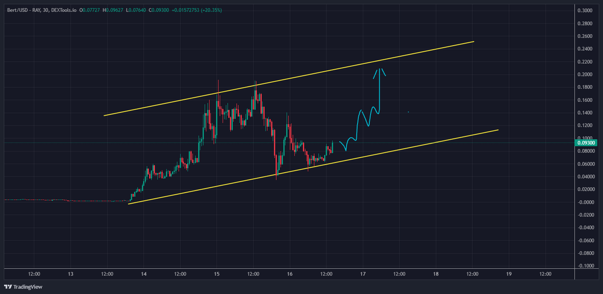 XO (@trader_xo) on Twitter photo 