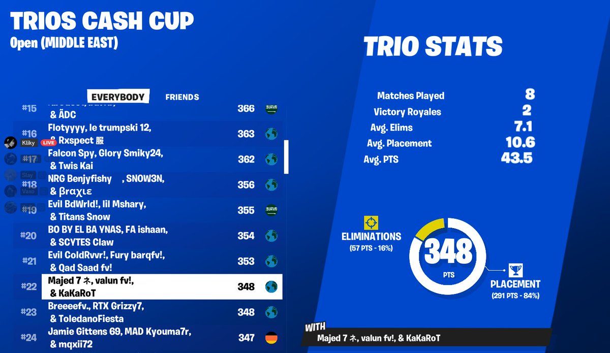 Qualed trio cash cup w/<a href="/kakarotfn/">Kakarot</a> <a href="/valunfv/">Valun</a>