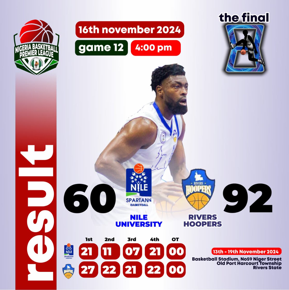Results of the last group games of the final 8 games in Port Harcourt.

#NPBLFinal8