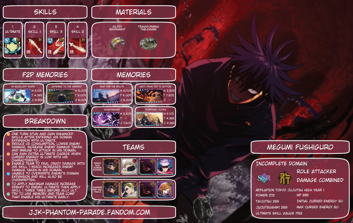 Megumiページ！2月分おまとめページ GLB | Character Guide] Here is a full character guide for