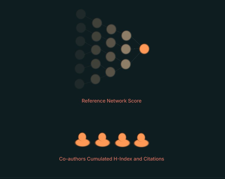 preprints_io's tweet image. &quot;Preprints&quot; evoke both the thrill of cutting-edge research and the challenge of identifying signal in the daily noise of new submissions. 
Introducing Preprints Discovery: discover.preprints.io 

In fast-moving fields like CS and AI, waiting months or years for peer review can…