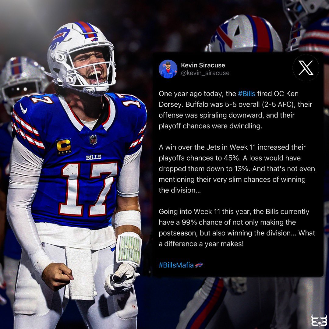 Built in Buffalo tweet media