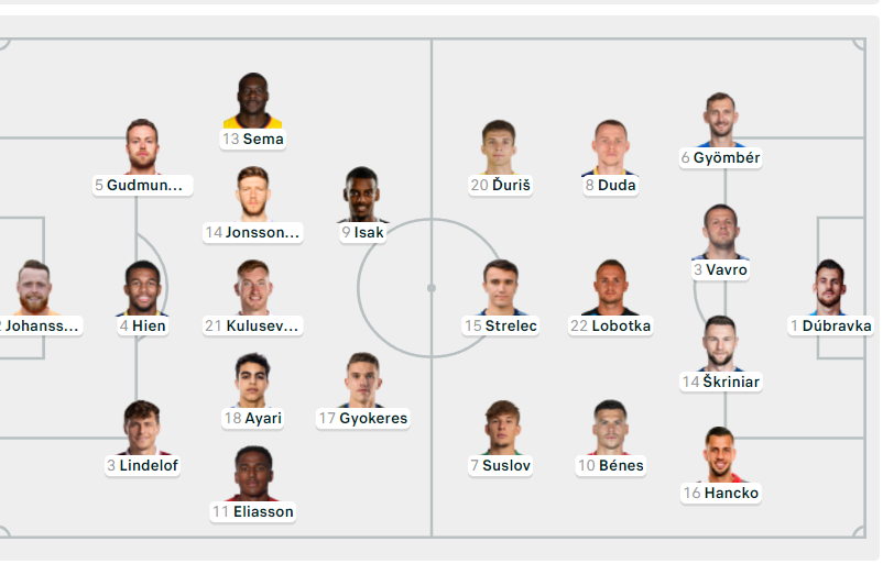 10/11 correct in my @sorare lineup prediction for <a href="/Predictorfy/">Predictorfy</a> and <a href="/Sorare/">Sorare</a>_Inside :)
Let´s GO 🇸🇰 Falcons