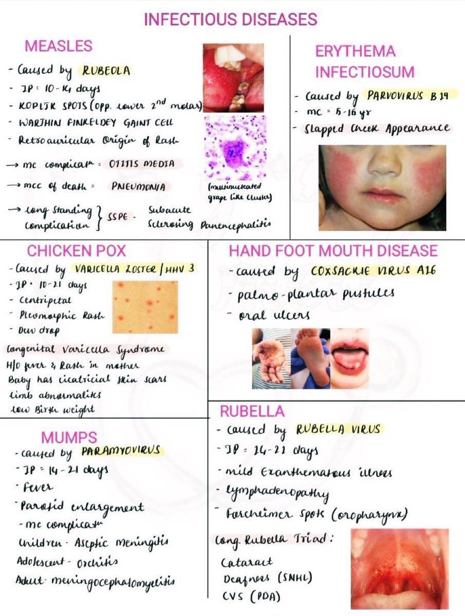 ملخص يختصر لك 
( NFECTIOUS DISEASES )

احفظه عندك 
راح يختصر عليك الكثير من الوقت