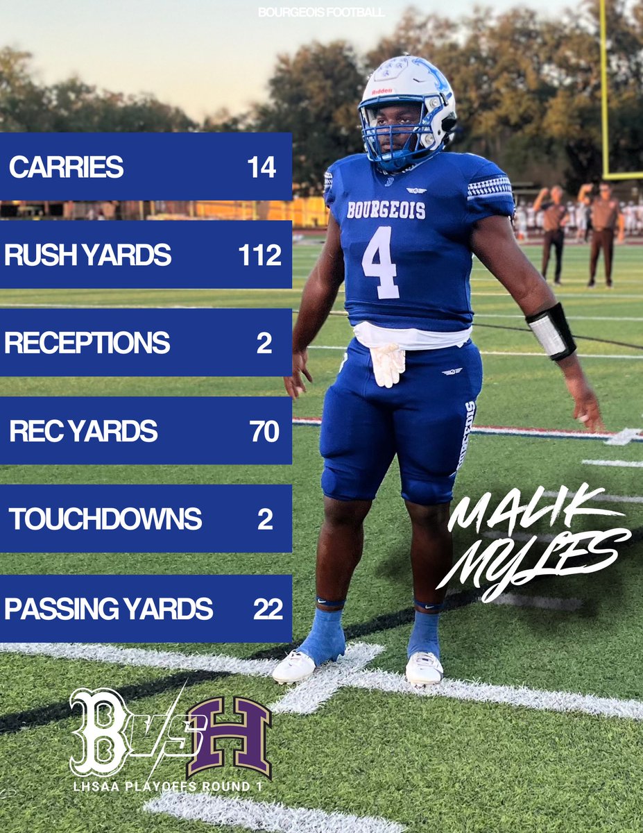 BourgeoisFB's tweet photo. These 4 put on a show in a tough first round playoff loss to Hahnville. 

@c_loading__ 
@Malik8Myles 
@KadarMitchell 
@dereckcelestin 

#Bourgeoisbuilt https://t.co/UdhfizZuOb