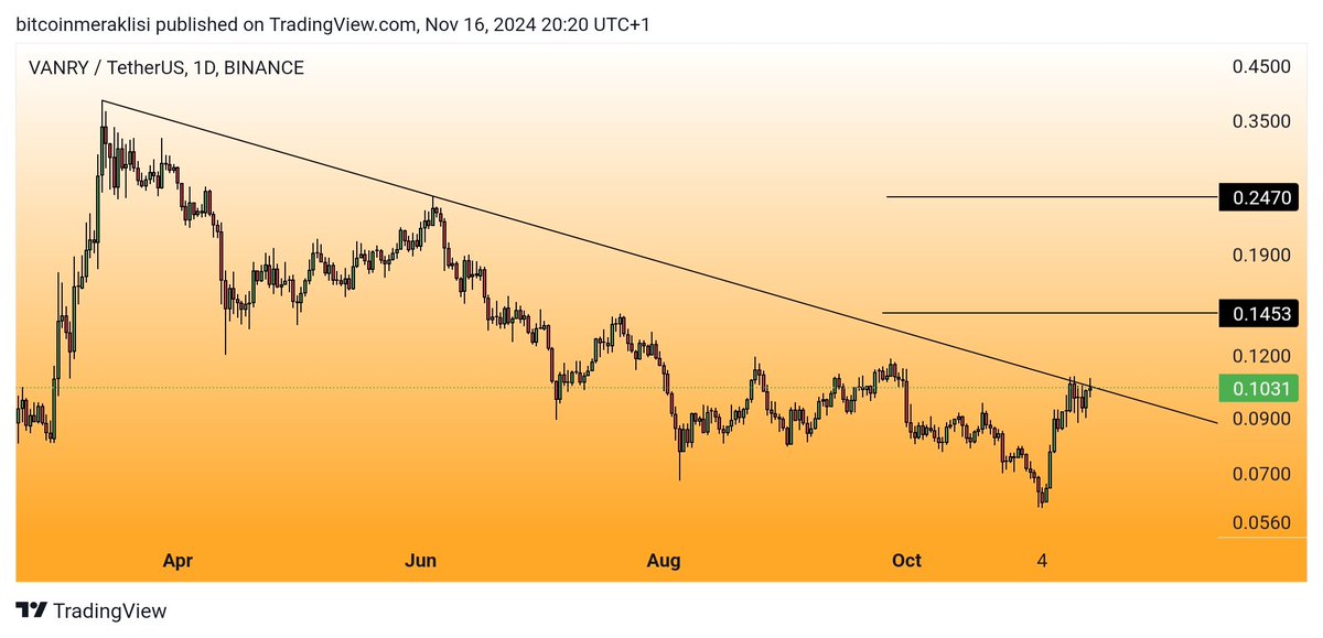 Bitcoin Meraklısı tweet media