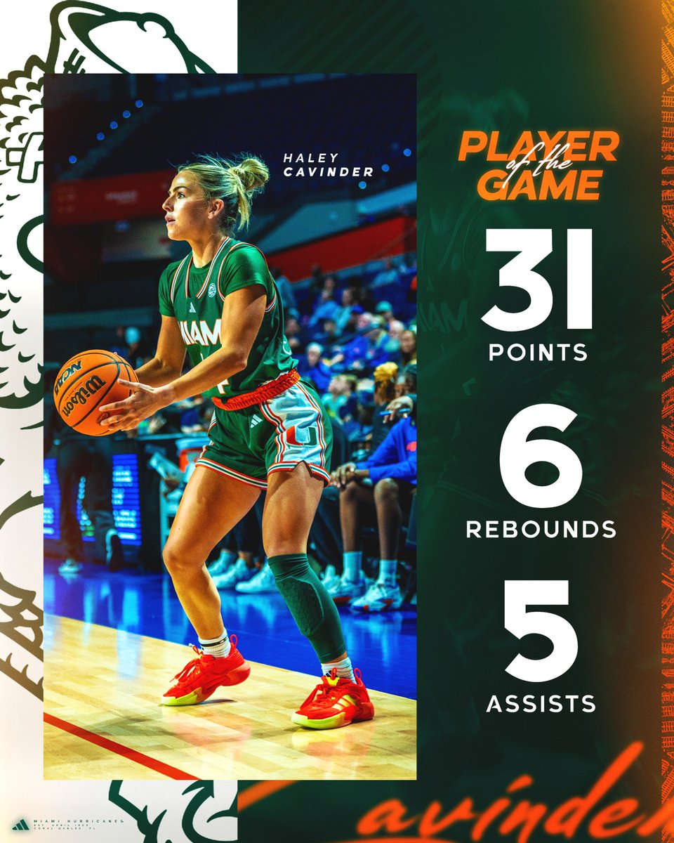 Hurricanes Women’s Basketball tweet media